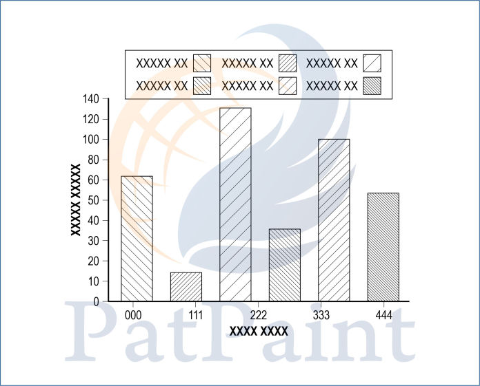 Graph Drawings samples