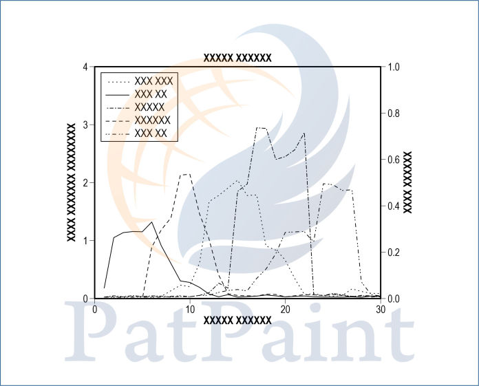 Graph Drawings samples