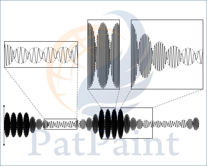 Graph Drawings samples