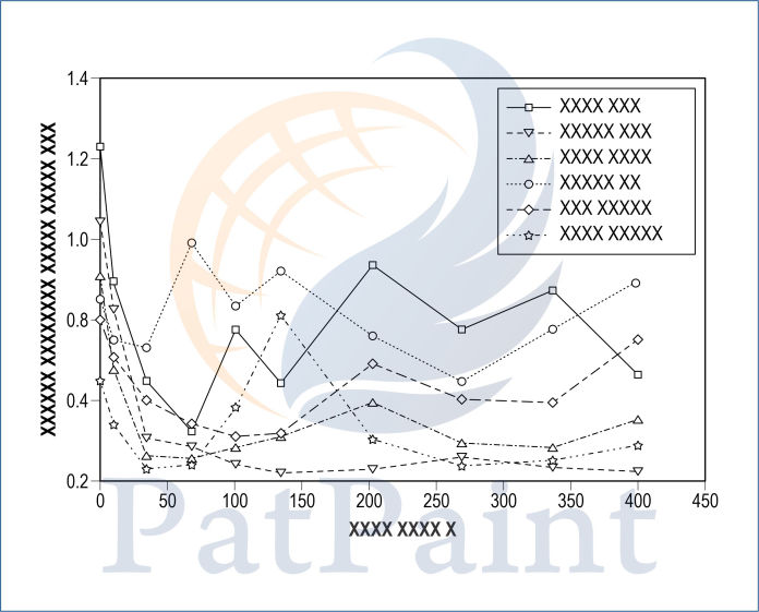 Graph Drawings samples