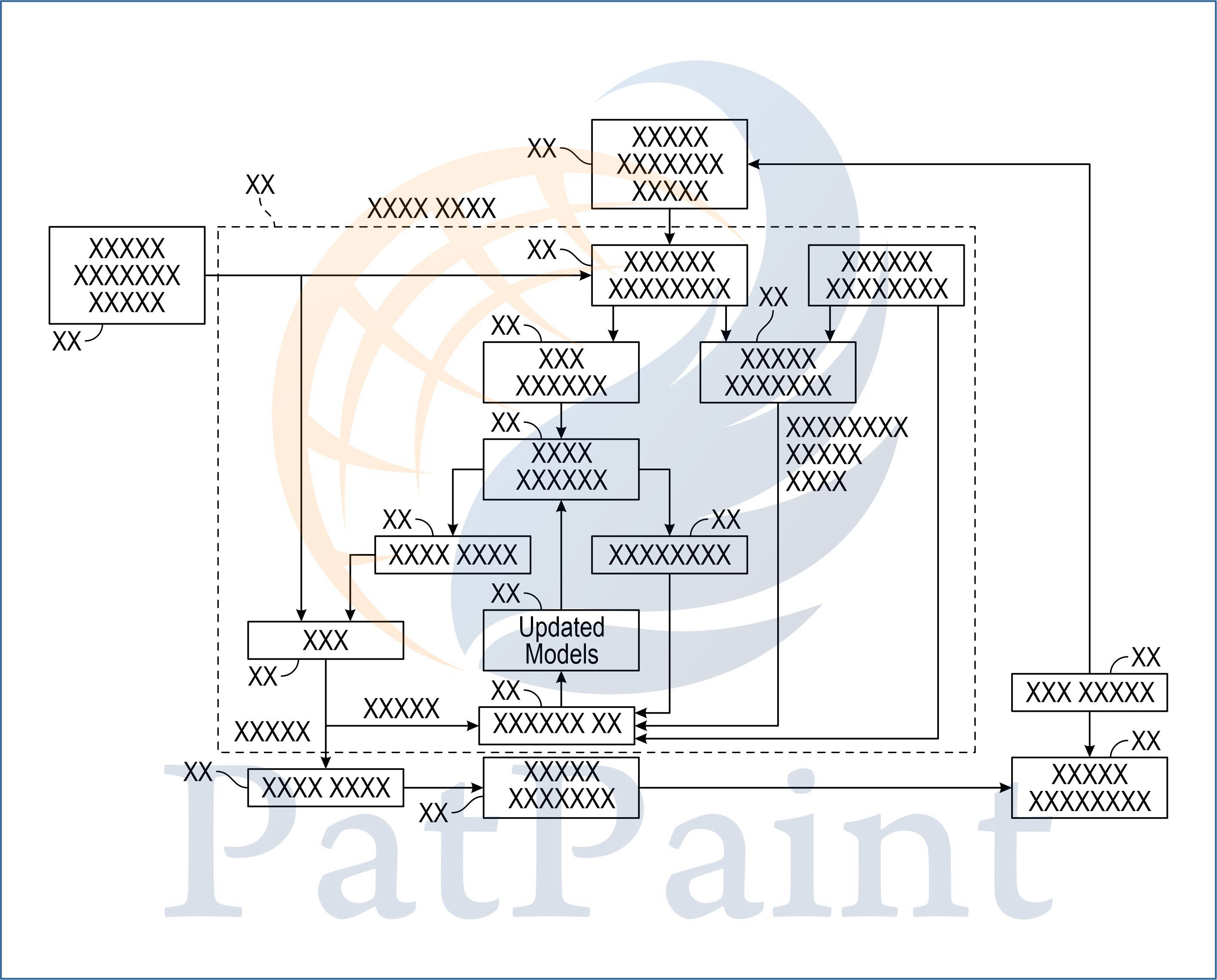 Flow Diagrams samples