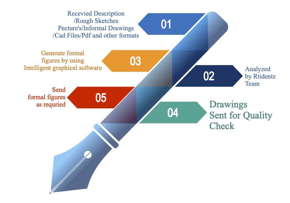 Utility Patent Drawings delivery flow